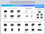 Renogy ONE Core All-in-One Smart Panel for Energy Monitoring, RV Leveling & Smart Home Control